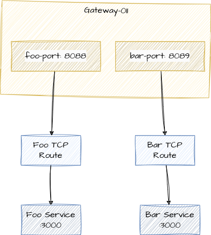 envoy-diagram alt text